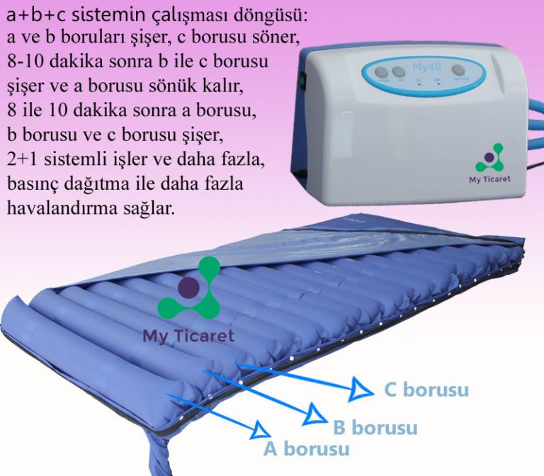 Havalı Yatak a+b+c Sistem Havalı Yatak, Havalı Yataklar